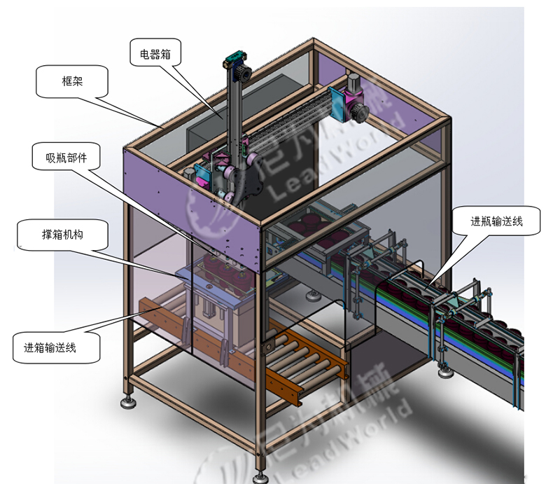 全自動(dòng)裝箱機(jī)